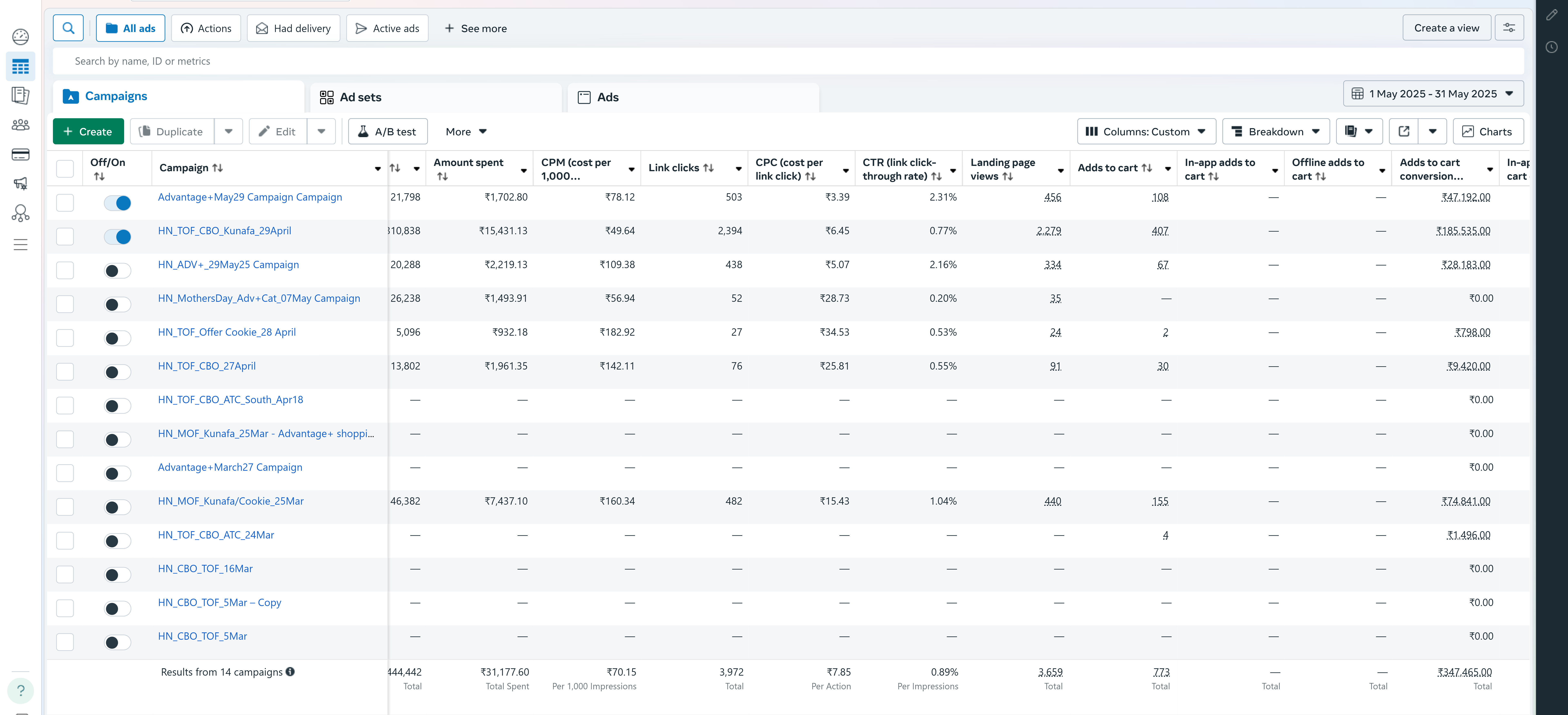 Case Study 2 - Facebook Ads Manager Results